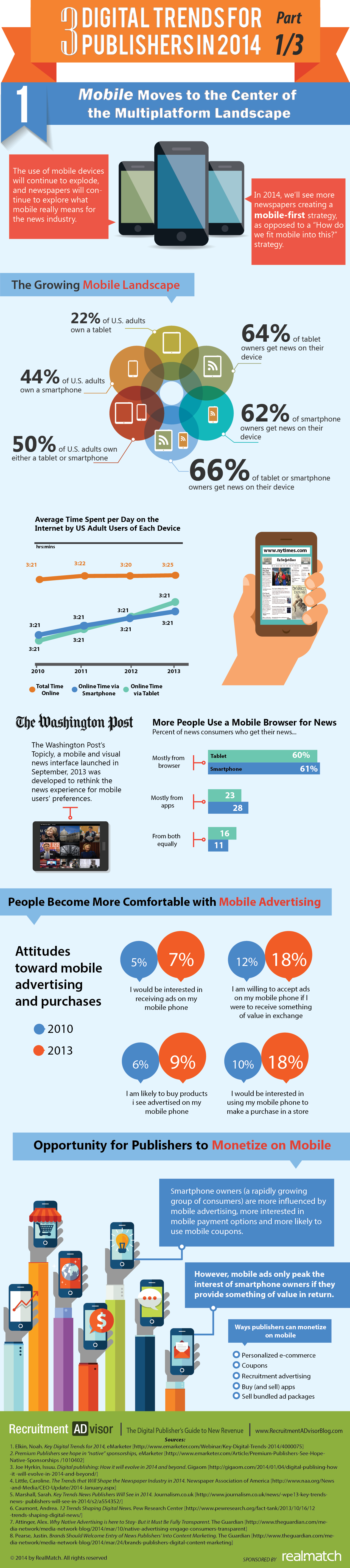 3 Digital Trends for Publishers in 2014 Mobile