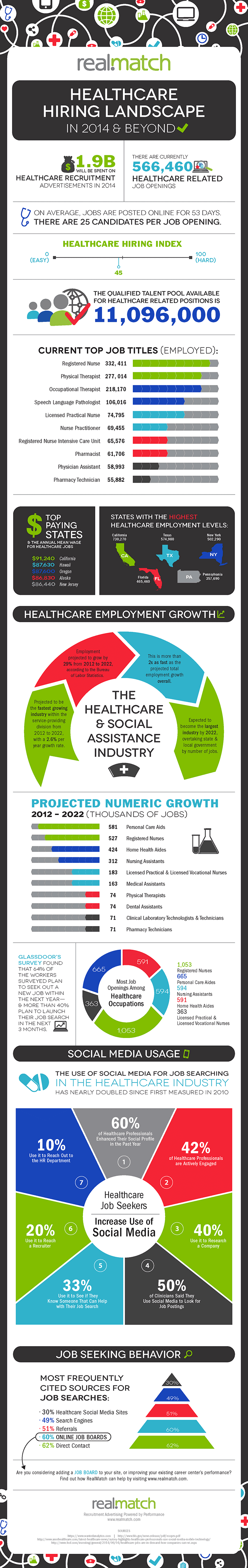 Healthcare-Hiring-Landscape-in-2014-and-Beyond-infographic