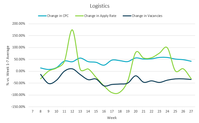 Logistics-JobMarket-Trends-Aug2020