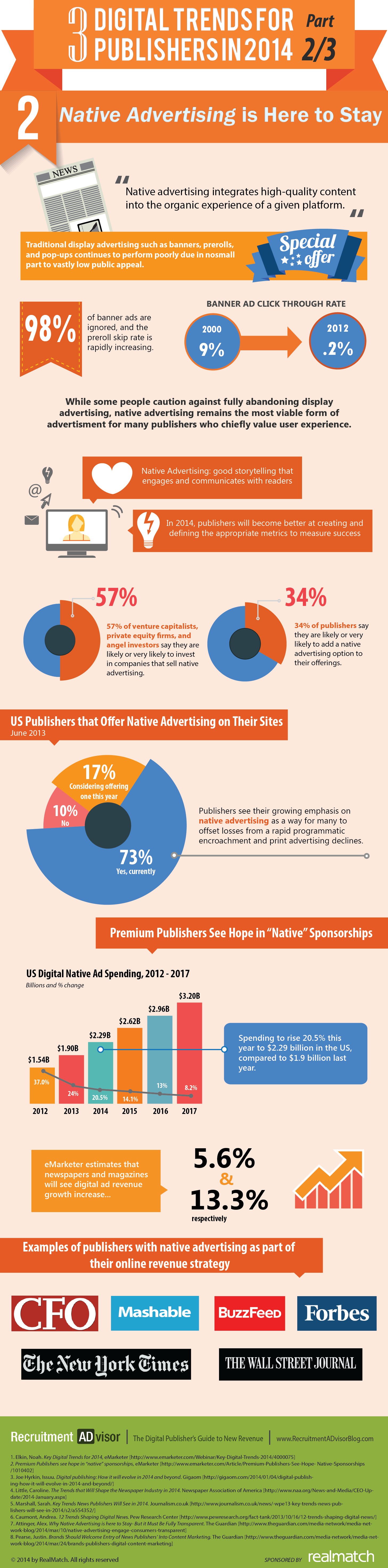 3 Digital Trends For Publishers in 2014 [Infographic] Native Advertising