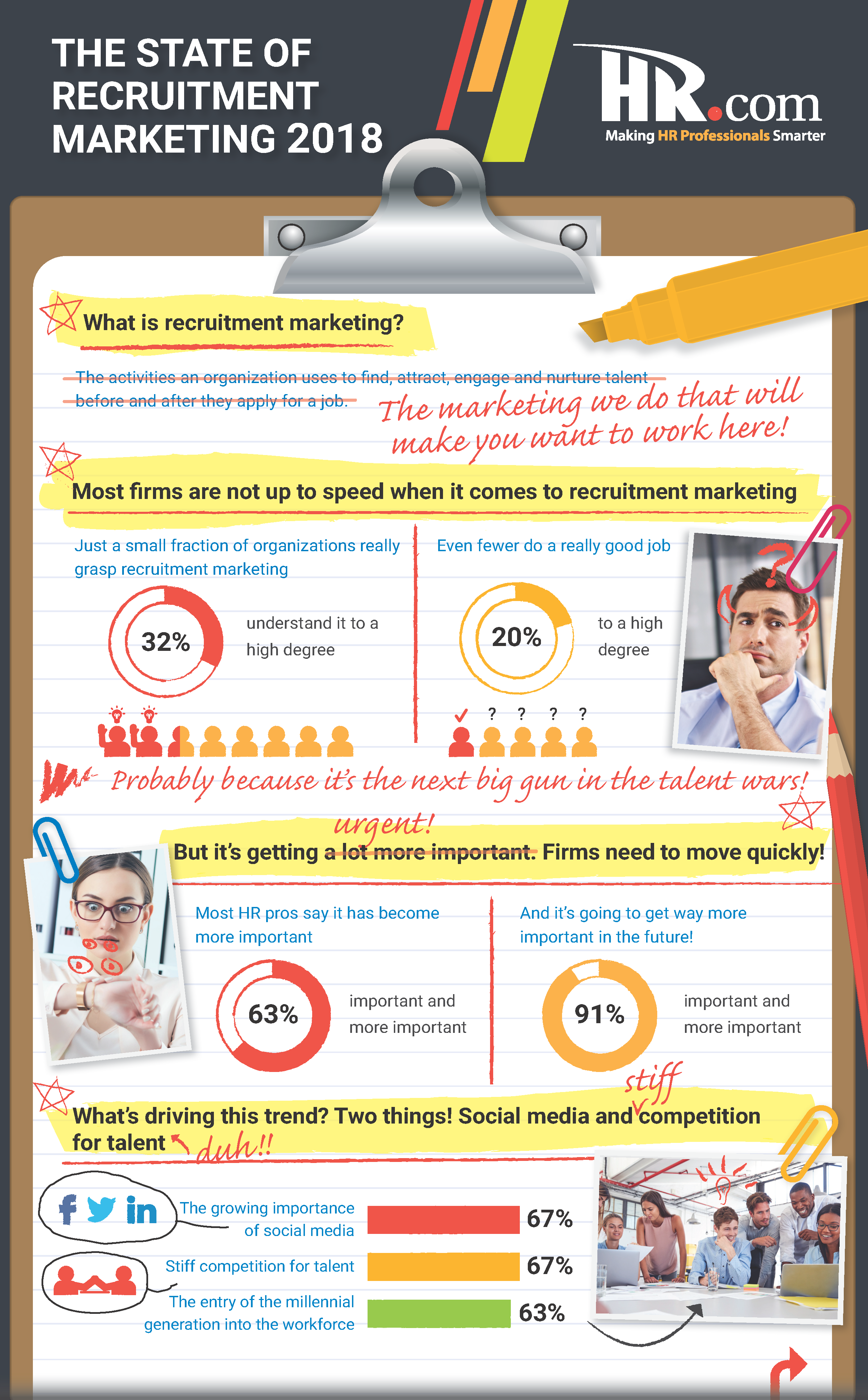 state of recruitment marketing 2018 infographic