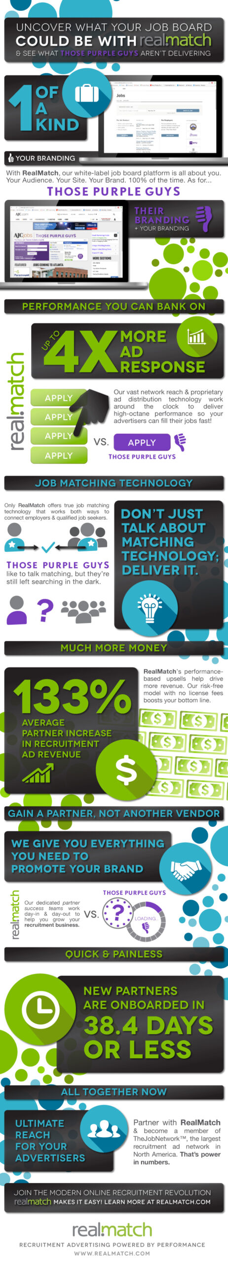 Uncover What Your Job Board Could Be With RealMatch [INFOGRAPHIC]