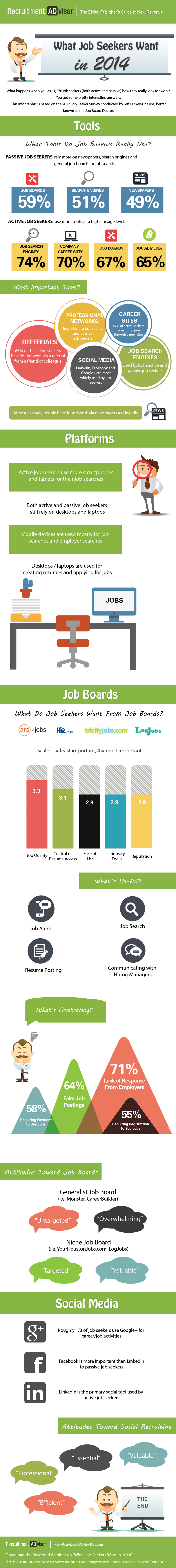 What does job seekers want in 2014